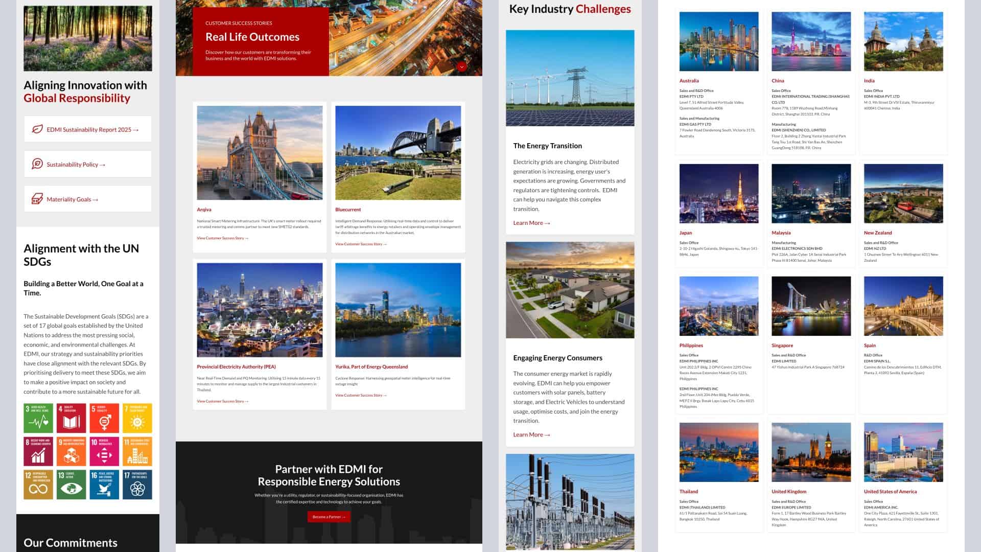 EDMI website