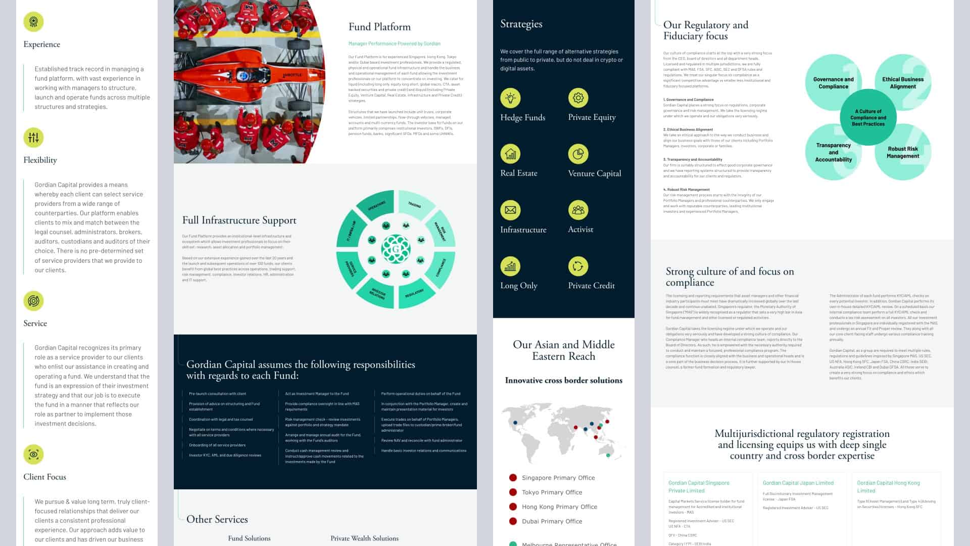 Gordian Capital website