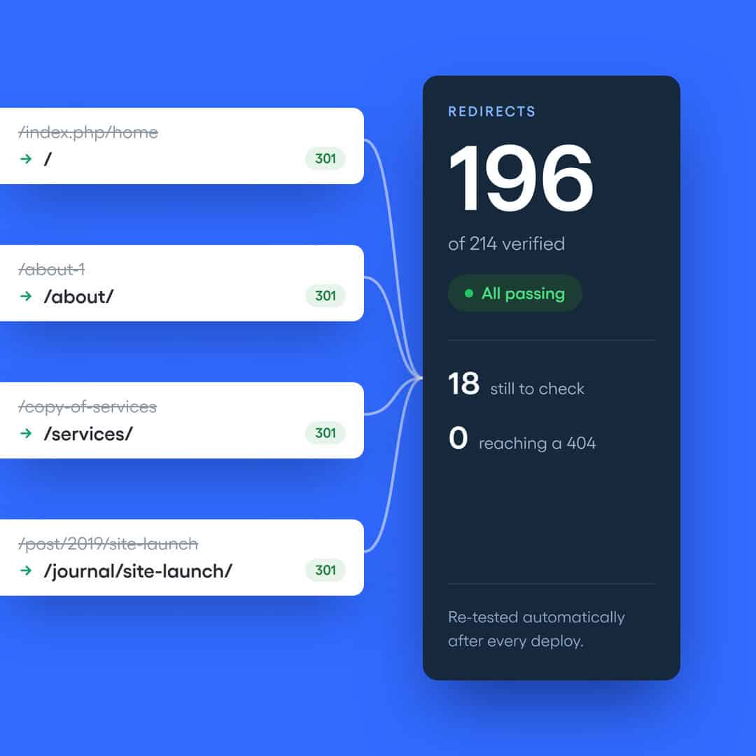 Redirect dashboard showing 196 verified redirects passing