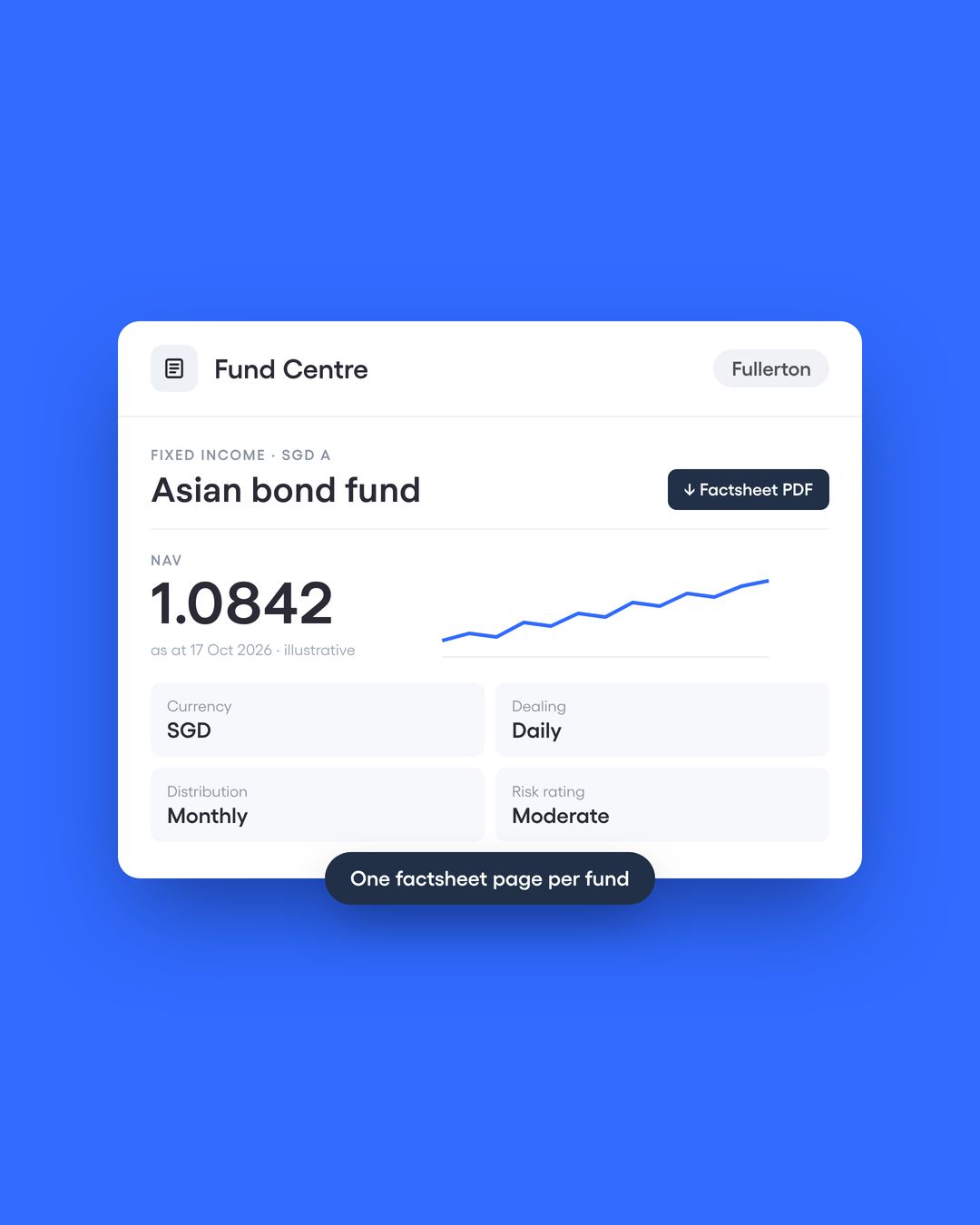 Fullerton Fund Management
