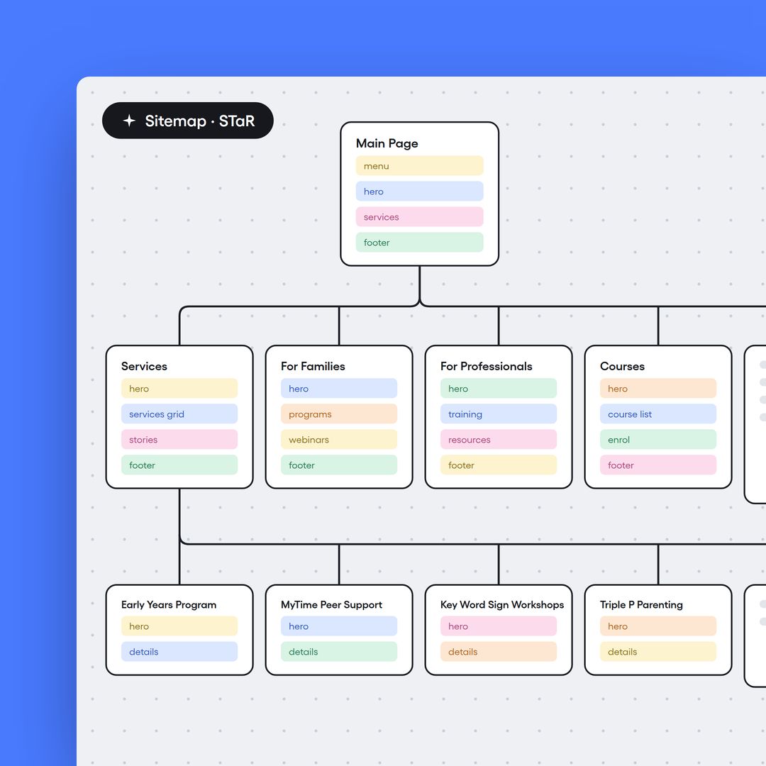 chillybin sw flowmapp 1080