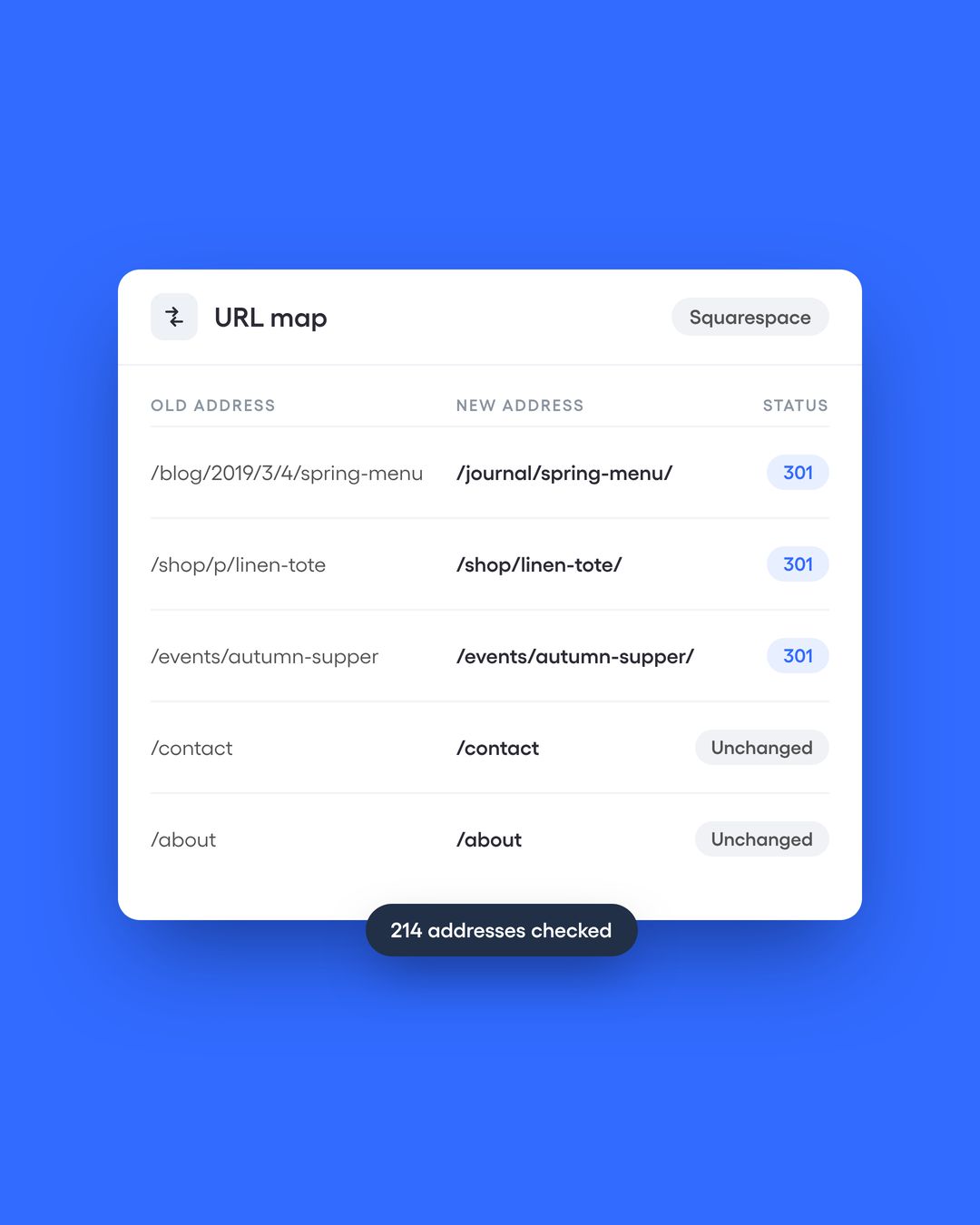 Match Squarespace's URL patterns