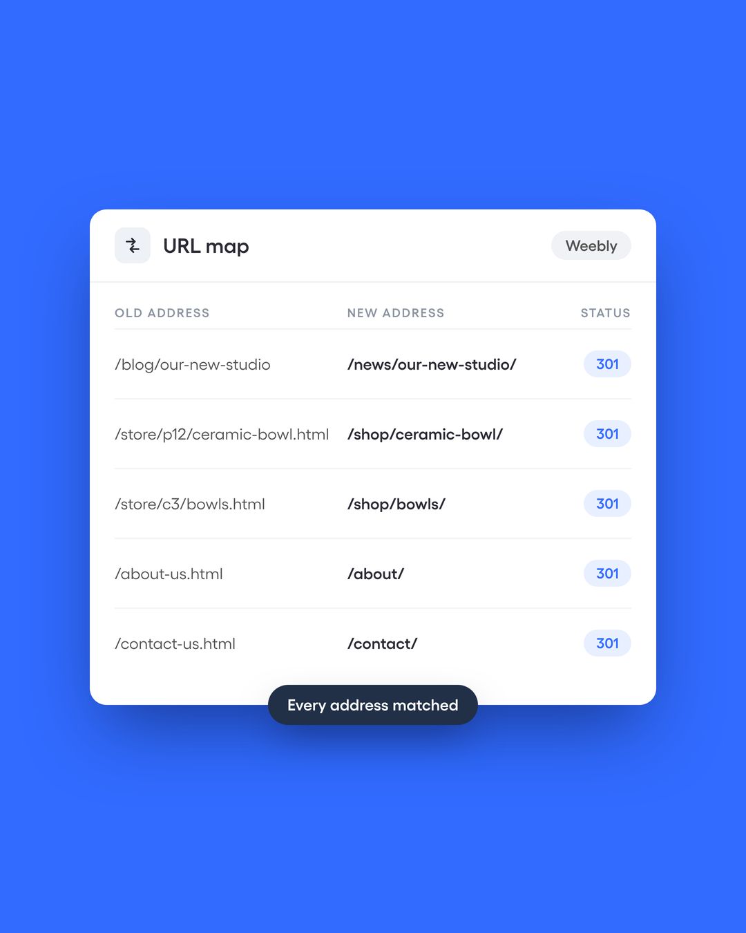 Weebly's addresses, matched one by one
