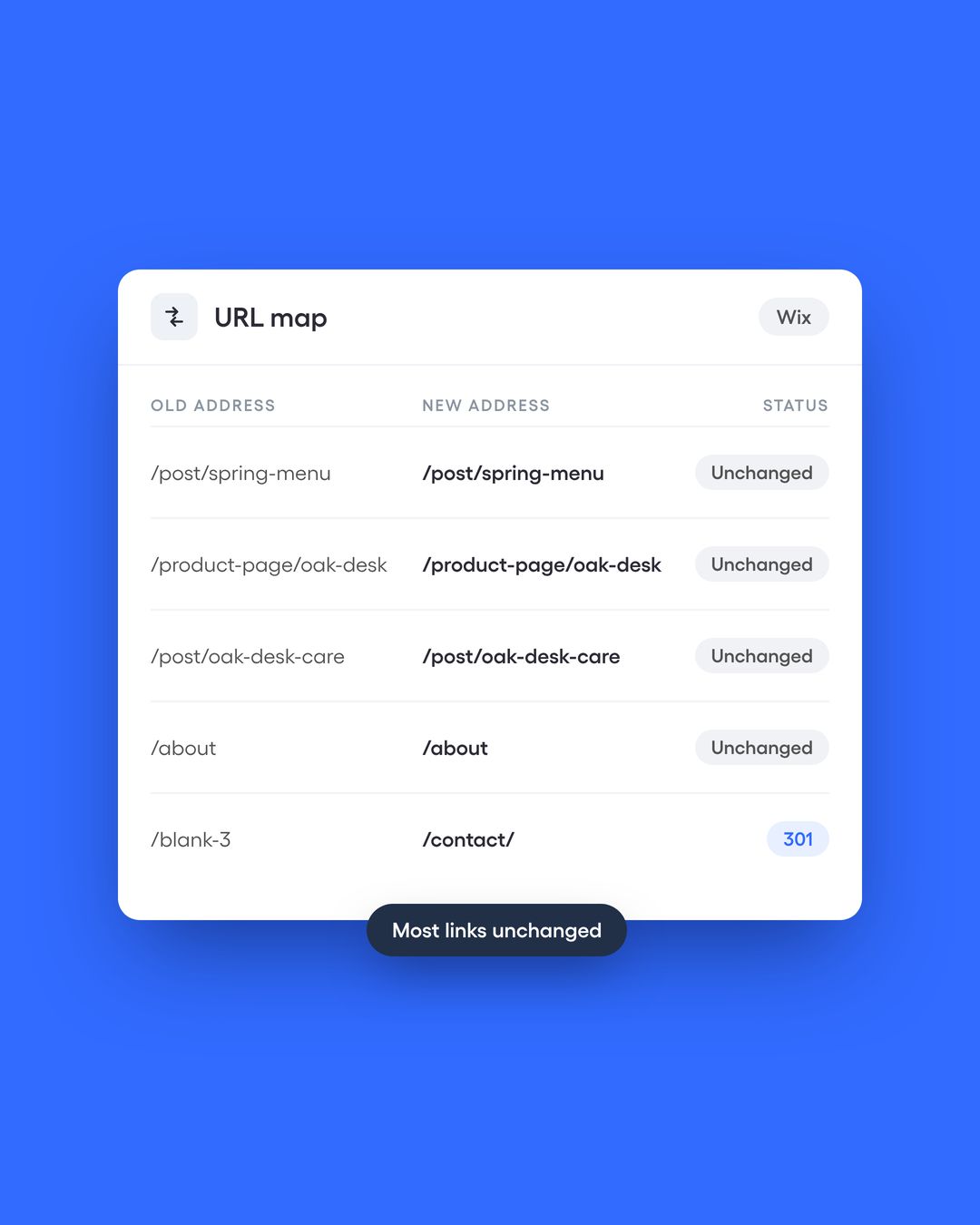 Keep your /post/ and /product-page/ links