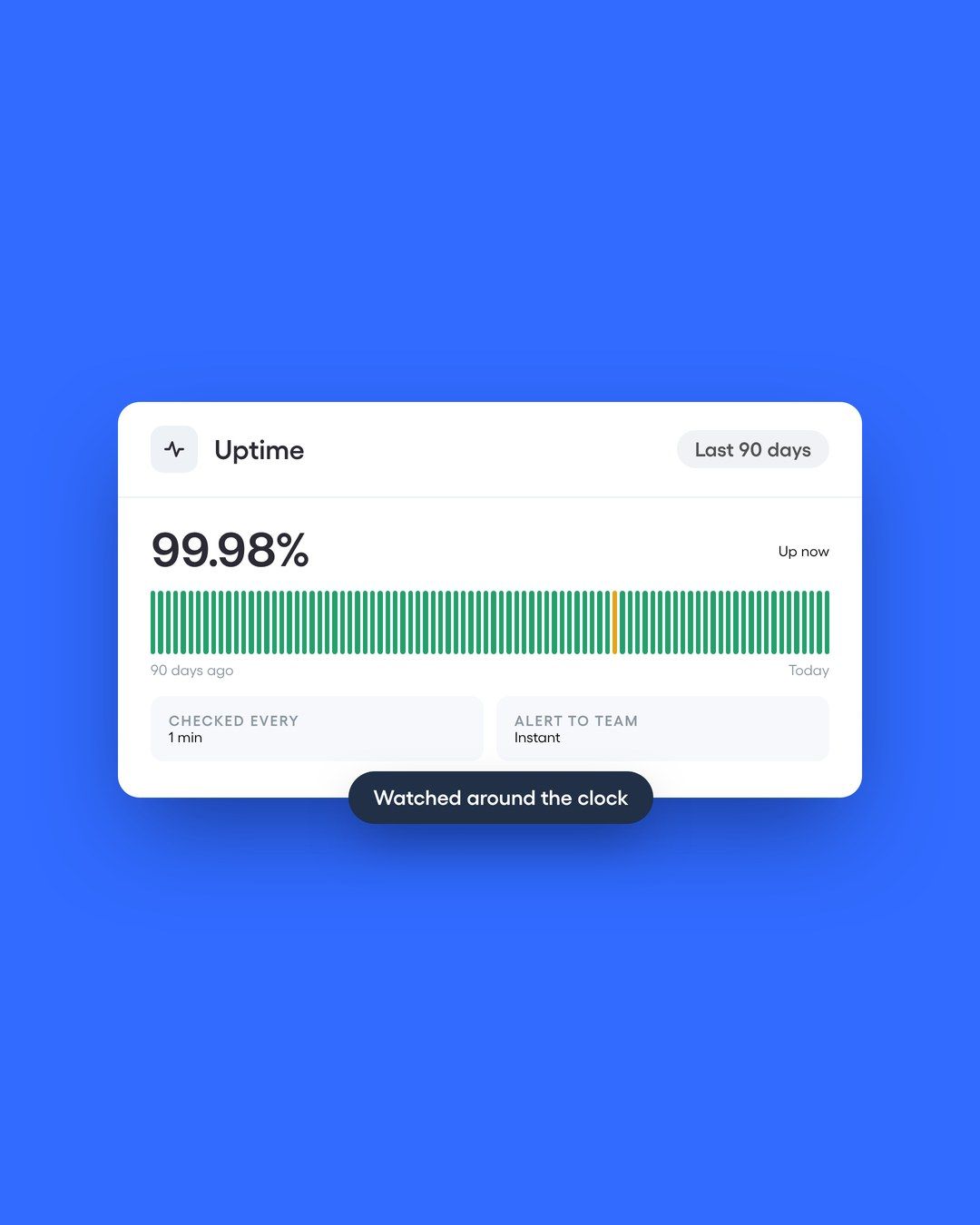 Uptime Monitoring