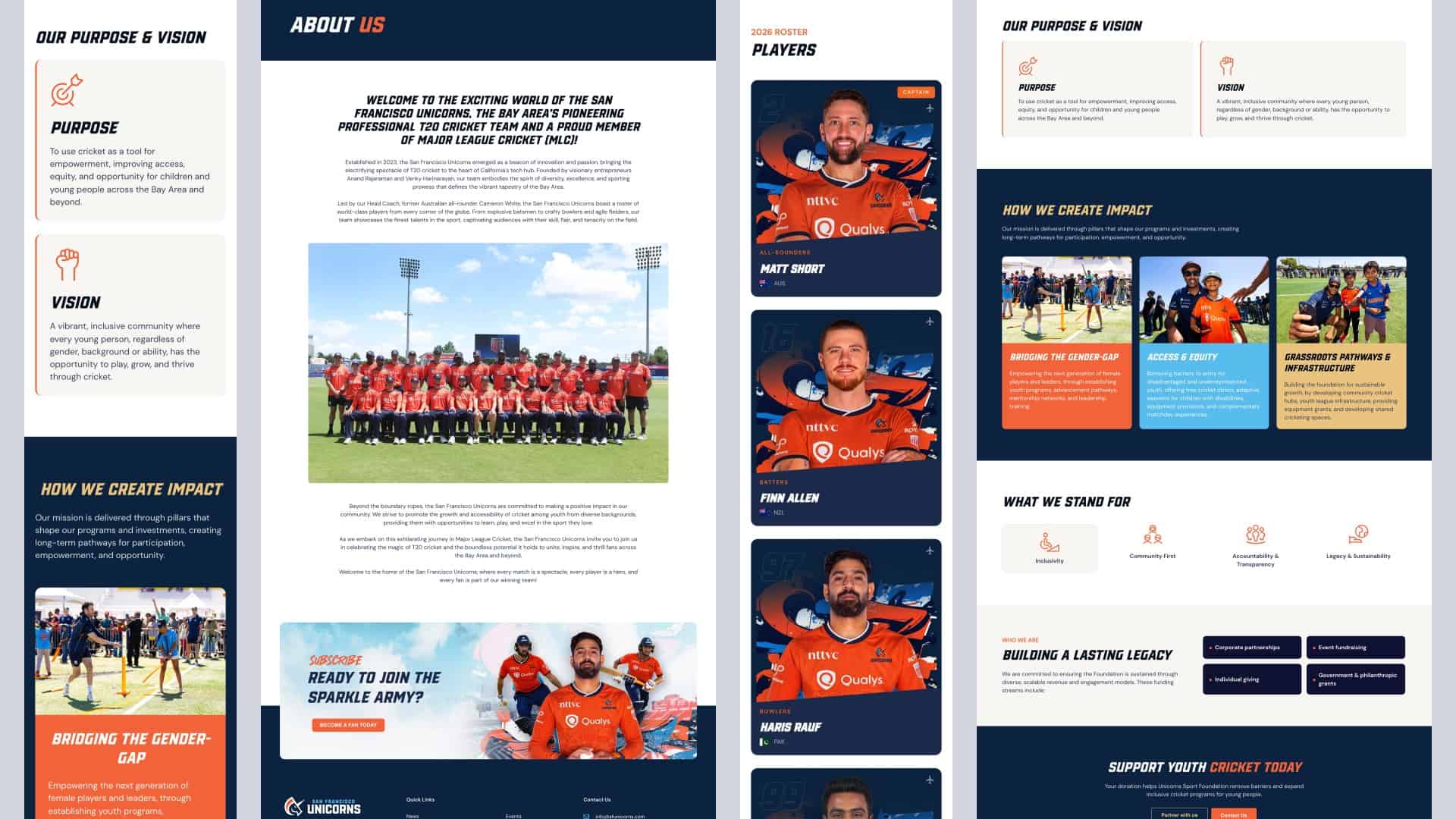 SF Unicorns website