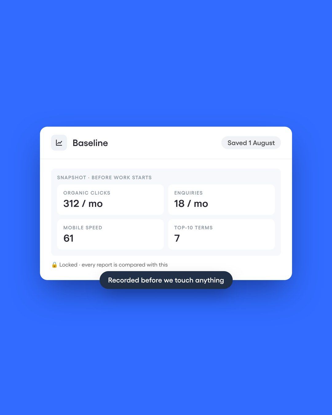 Measured before and after