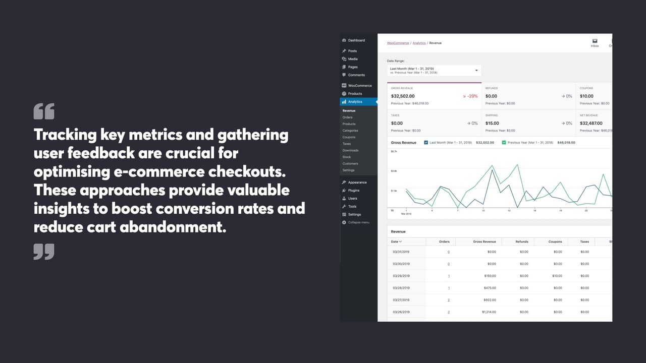 Tracking key metrics and gathering user feedback are crucial for optimising e-commerce checkouts. These approaches provide valuable insights to boost conversion rates and reduce cart abandonment.