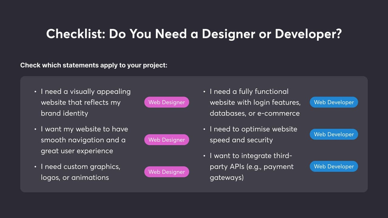 Checklist comparing web designer and developer roles.