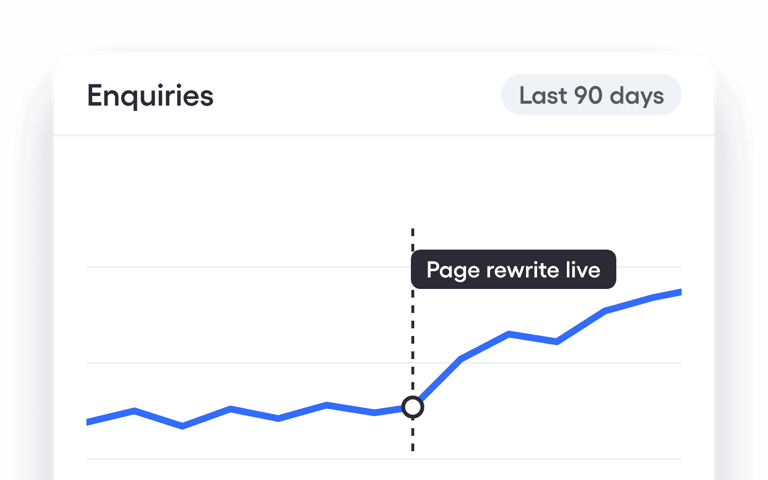 Enquiries chart rising after page rewrite goes live