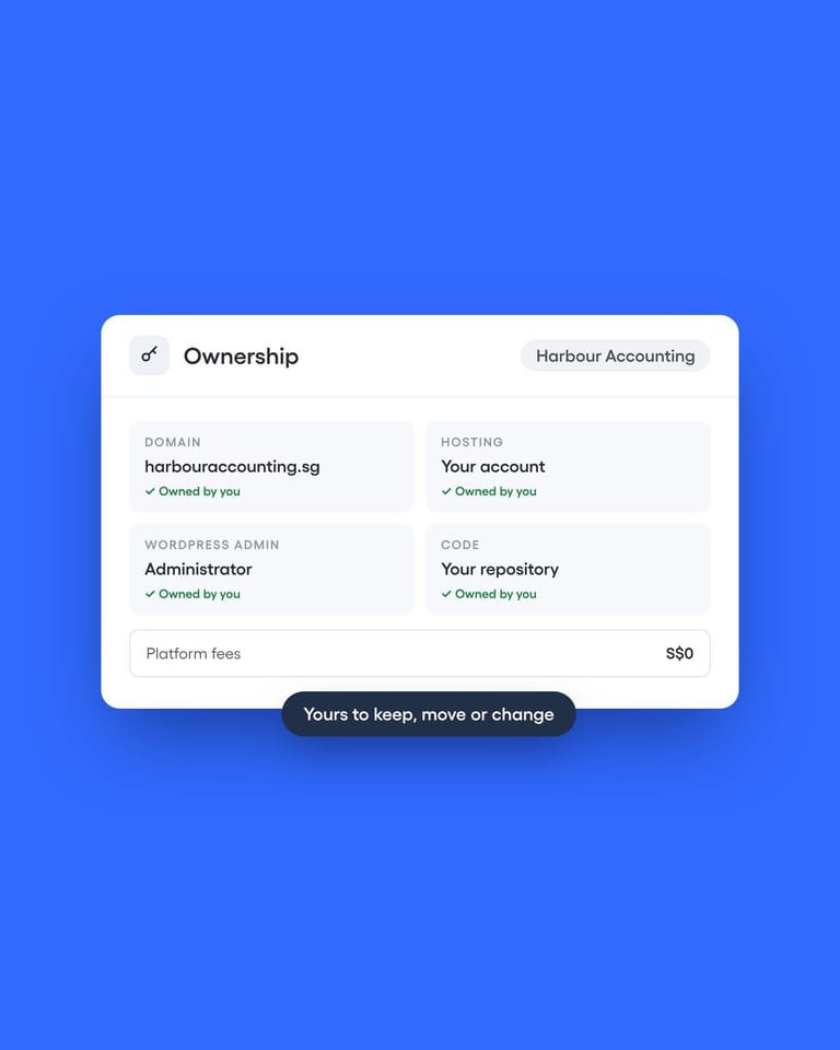 Full Ownership and Control