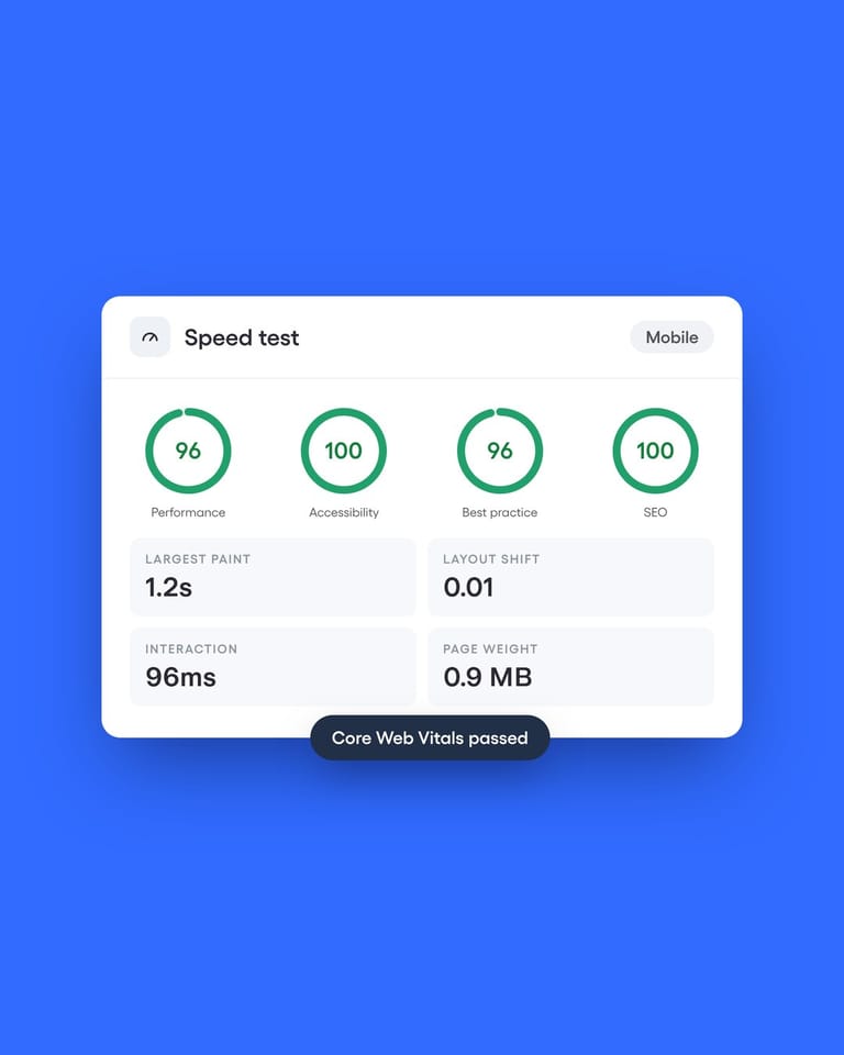 Performance Built In