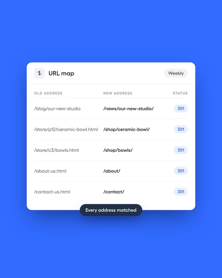 Weebly's addresses, matched one by one