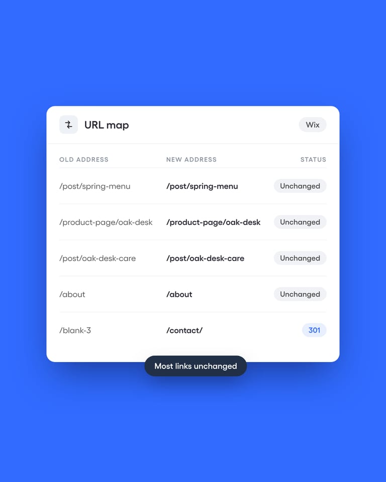 Keep your /post/ and /product-page/ links