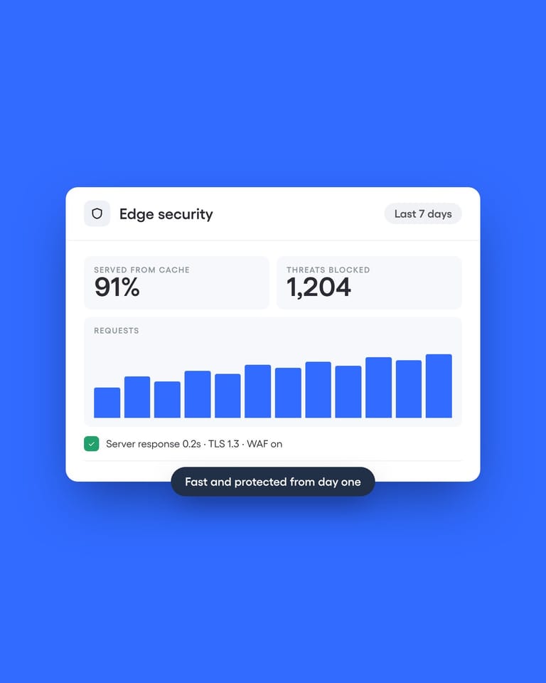 Performance and Security