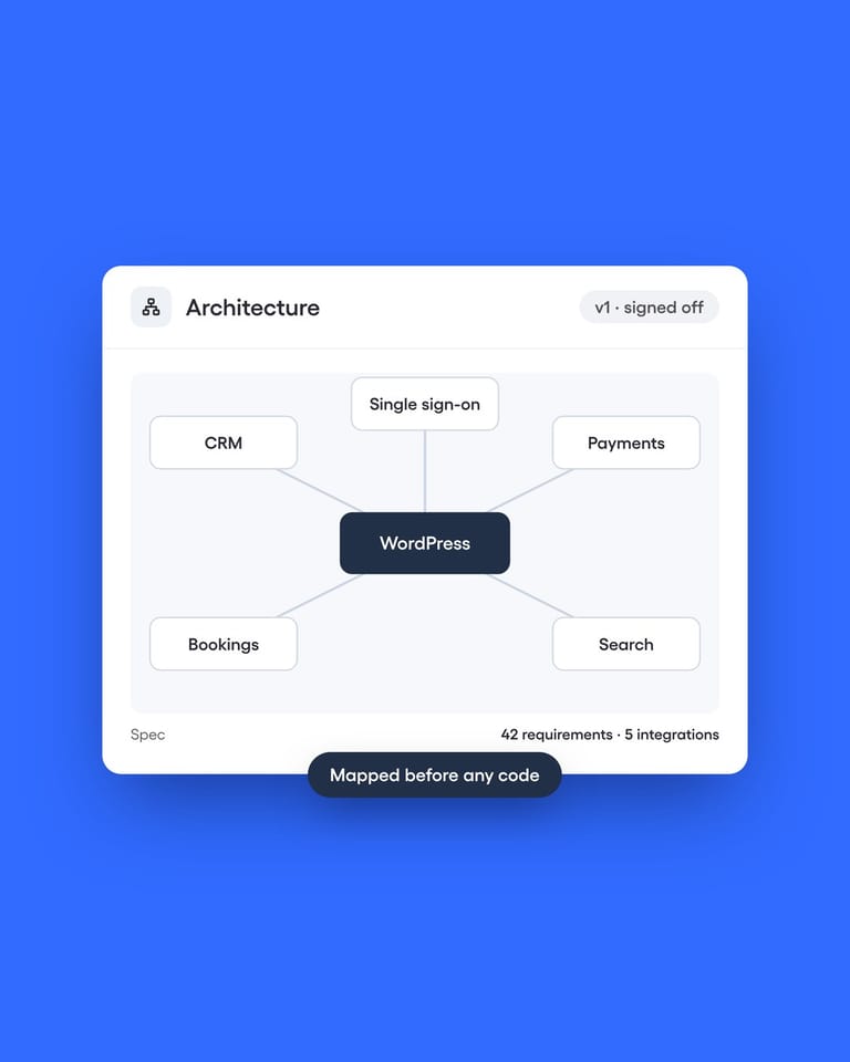 Requirements and Architecture