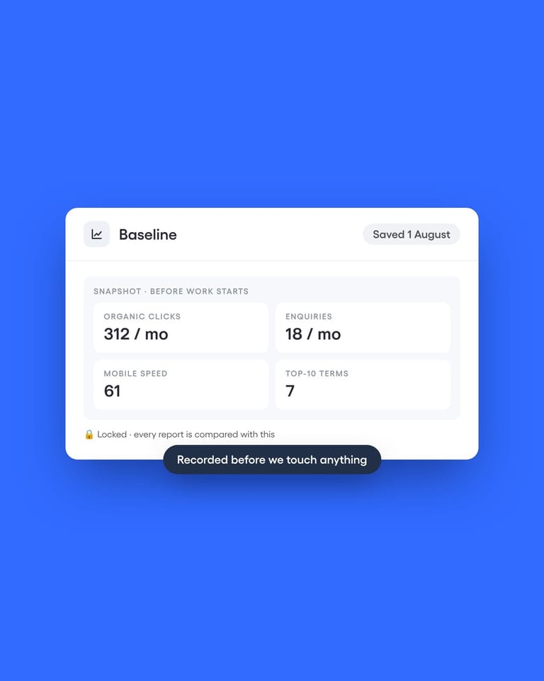 Measured before and after