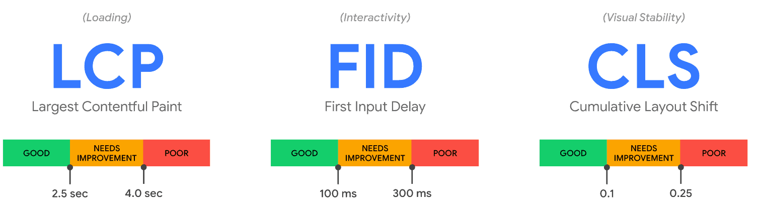 core web vitals metrics