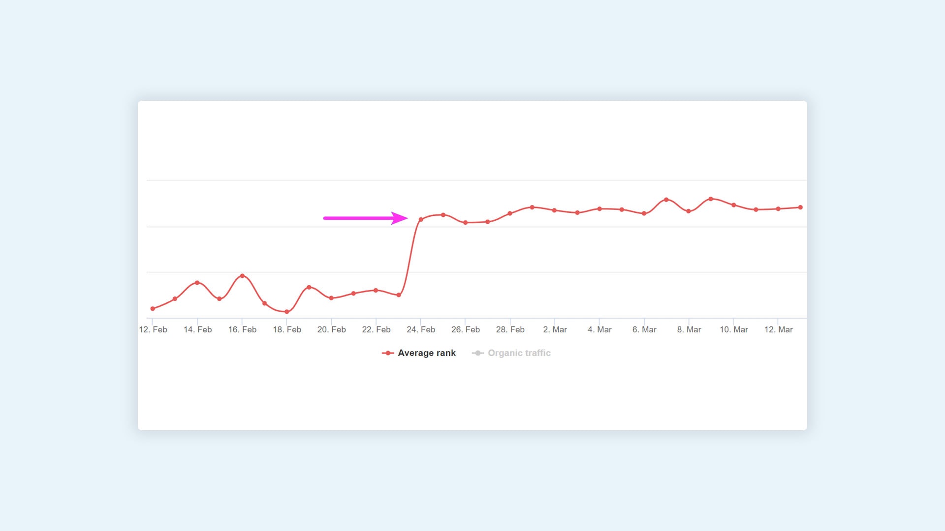 website redesign mistakes doing a surprise launch of the new site without testing