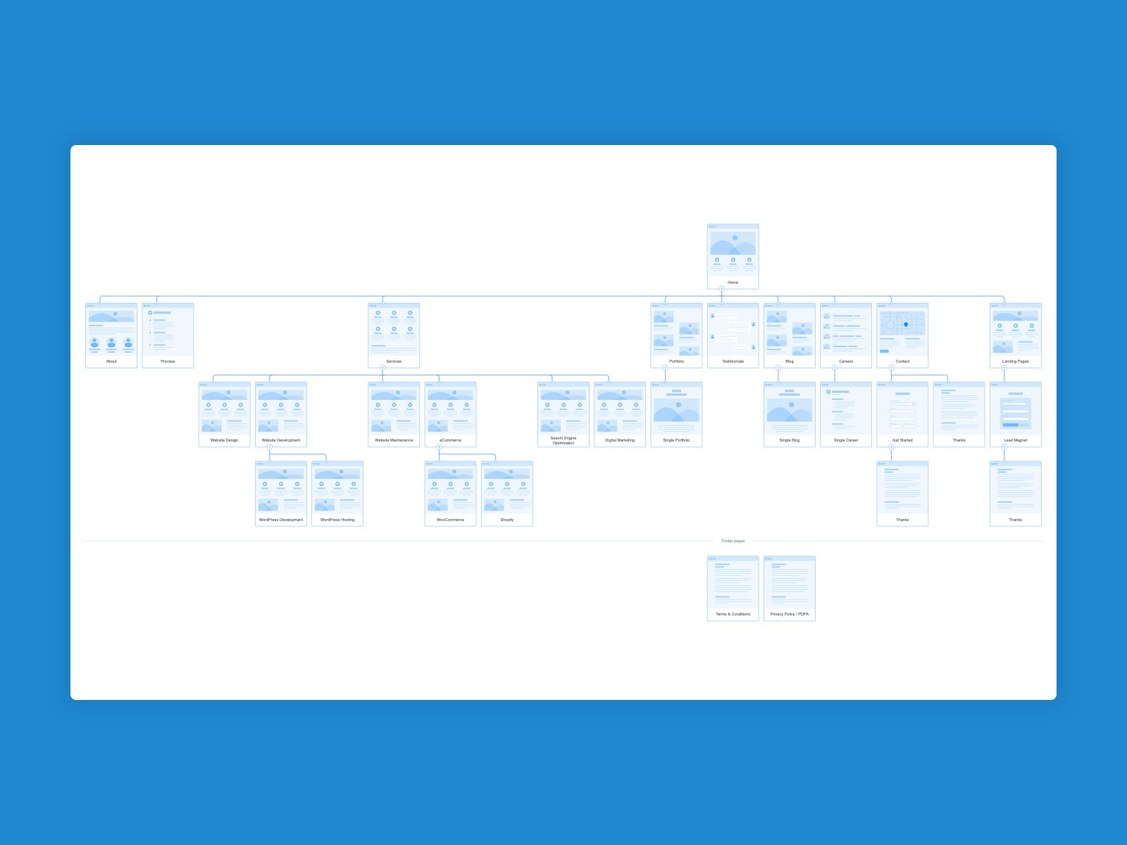 chillybin v8 redesign sitemap