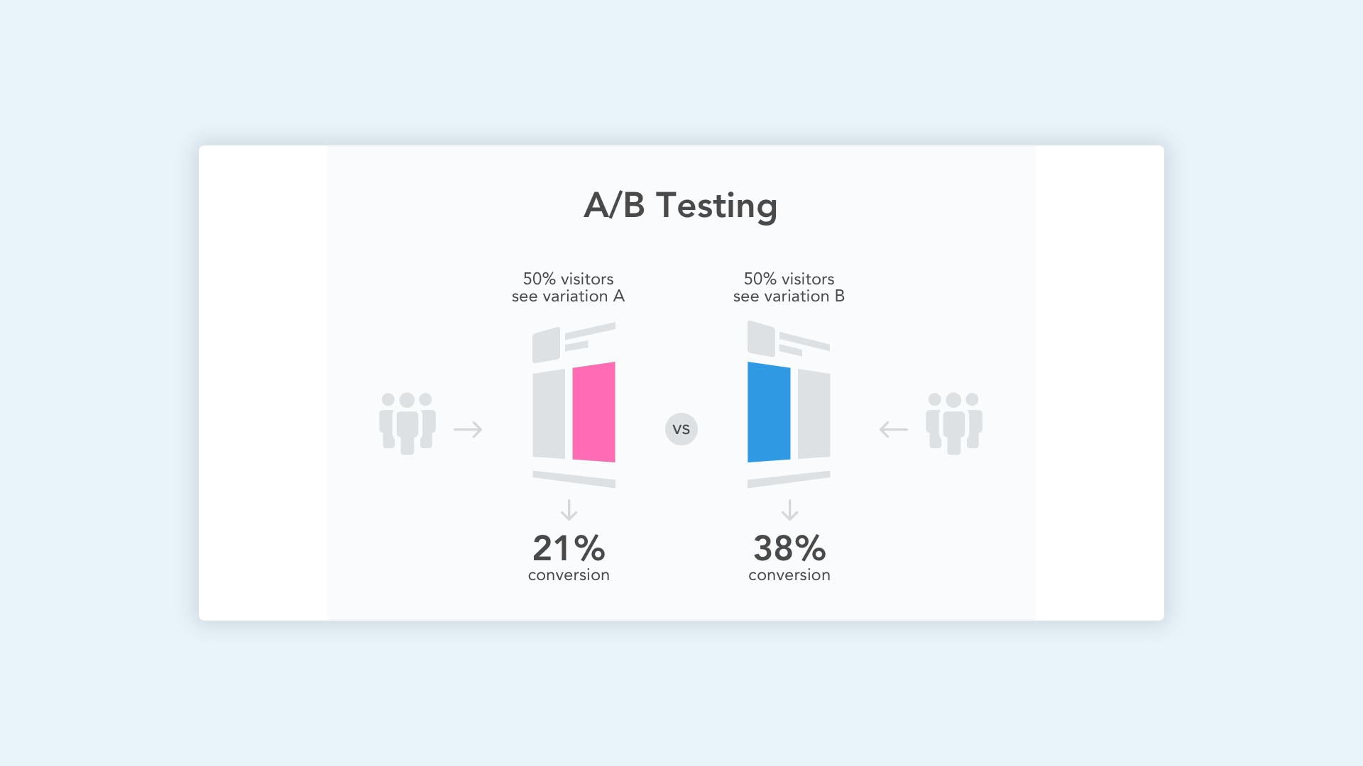 website redesign mistakes doing a surprise launch of the new site without testing 1