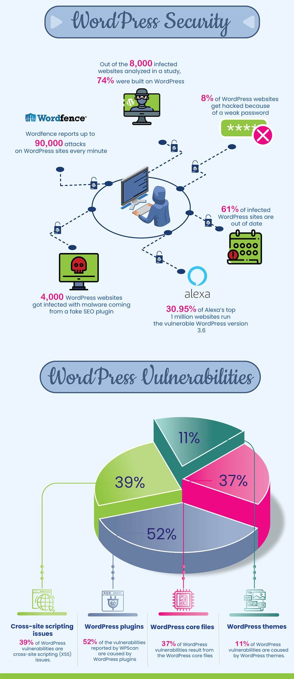 infographic website maintenance costs