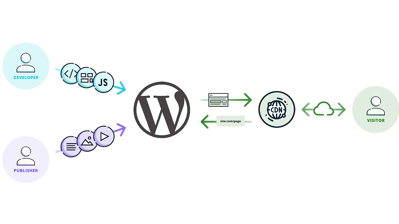 headless wordpress diagram traditional